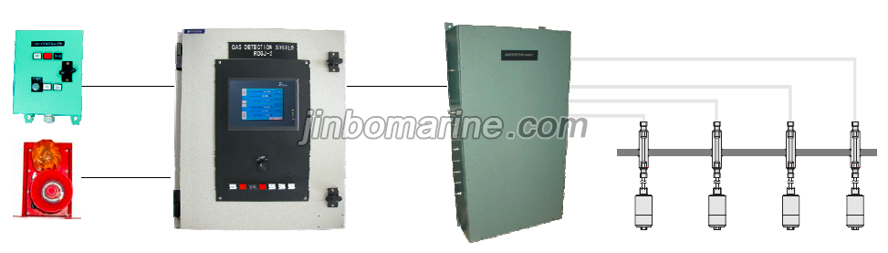 RDQJ-2 Suction type Gas Detection System