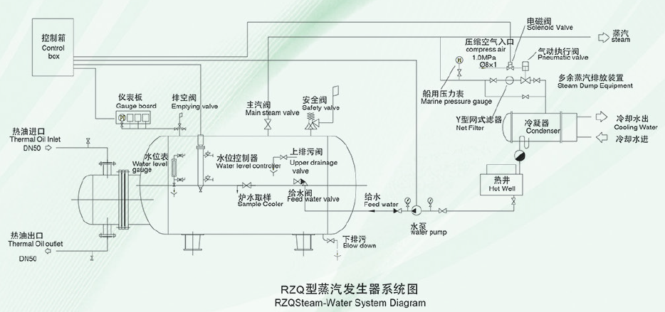 RZQ Marine Thermal Oil Steam Generator