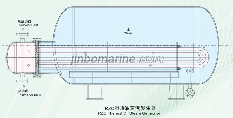 RZQ Marine Thermal Oil Steam Generator