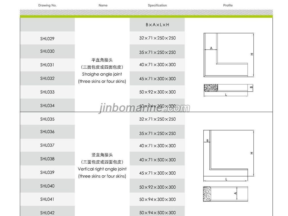 Rubber Corner Packing