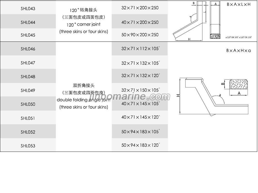 Rubber Corner Packing
