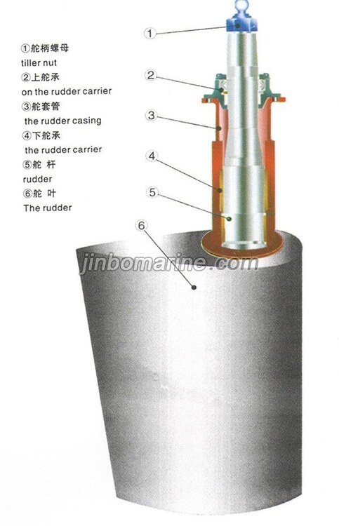 Rudder Assembly