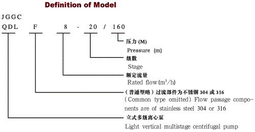 JGGC2-9/S Marine Centrifugal Pump