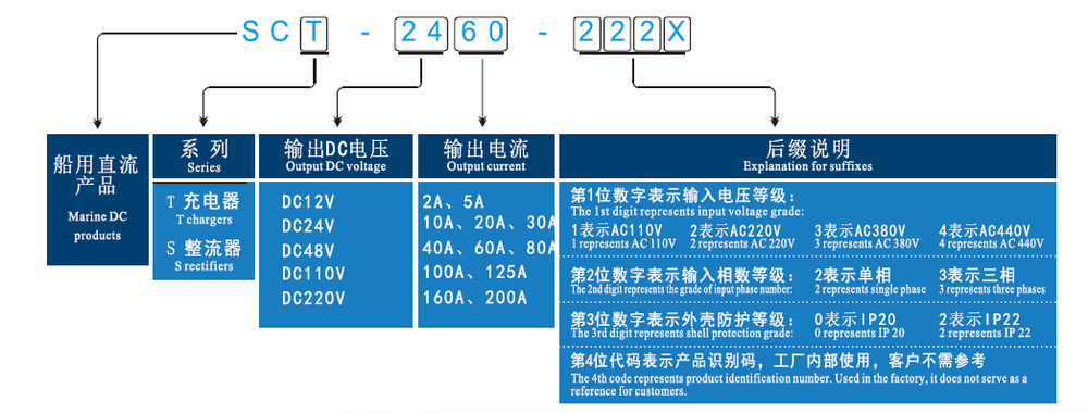 SCT-2420-220 Marine Charging Power Supply