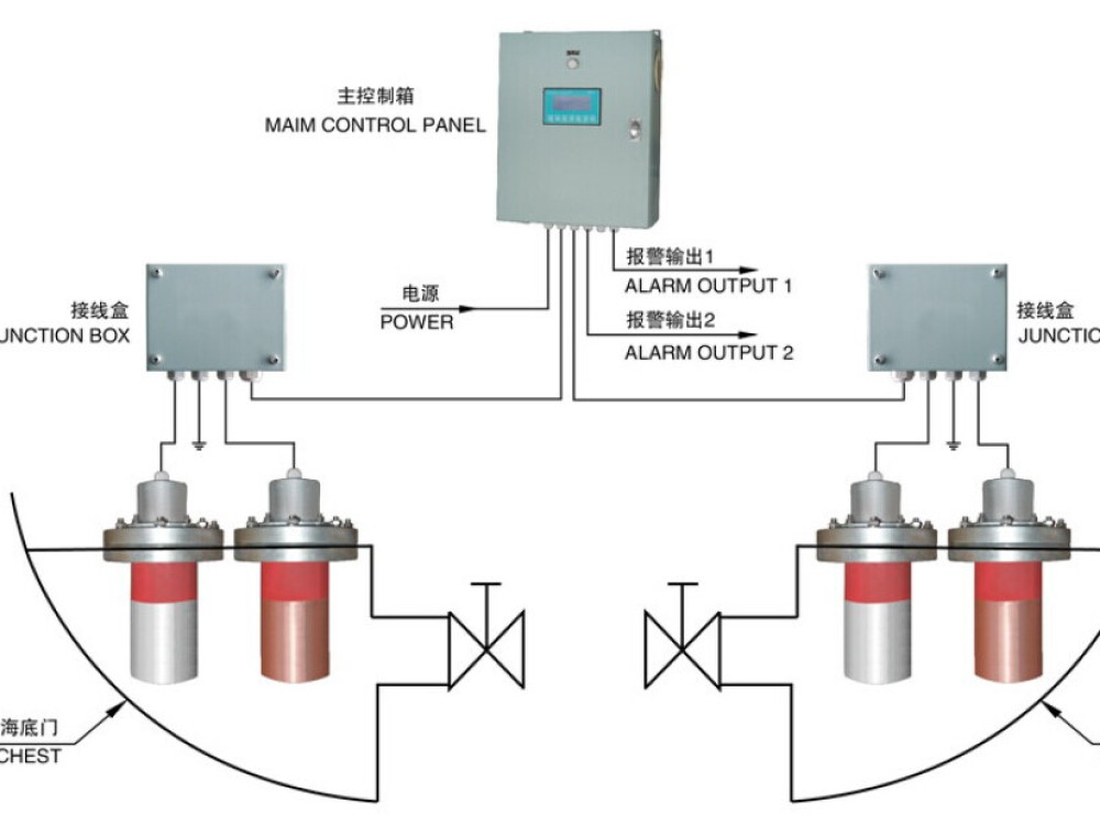SFW Type Marine Growth Preventing Anti Corrosion Device - Image 1