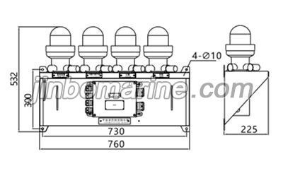 SG-4C3 EX Platform State Visual Indicator
