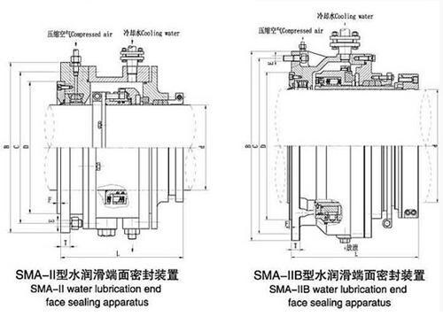 SMA-II /IIB /SMC Type Water Lubrication End Face Seal