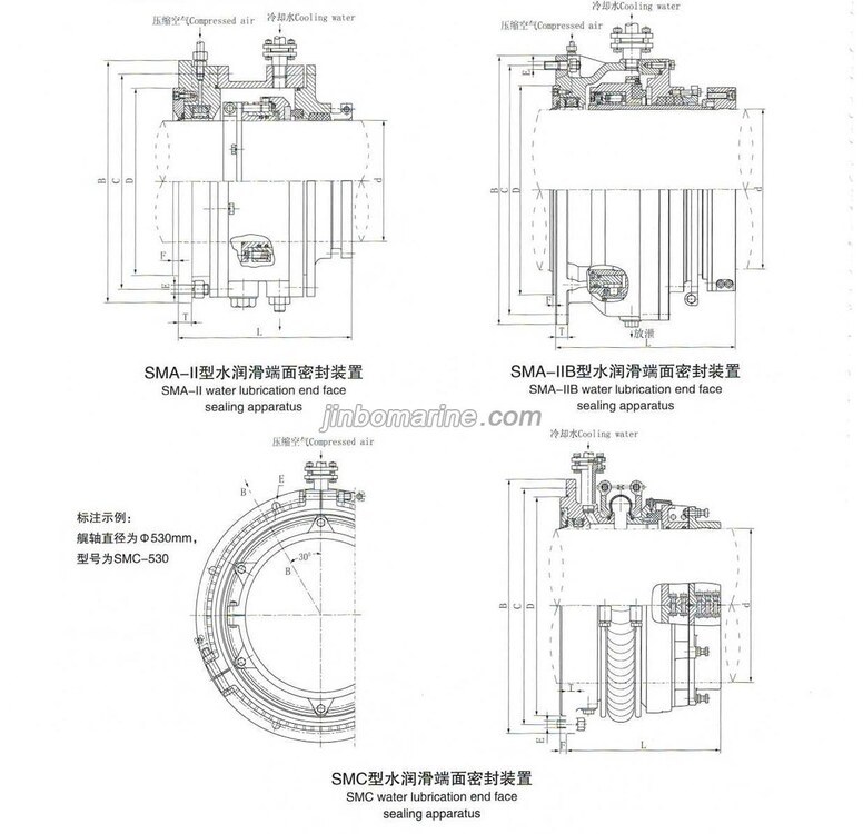 SMA-II OR SMA-IIB OR SMC Water Lubricated End Face Sealing
