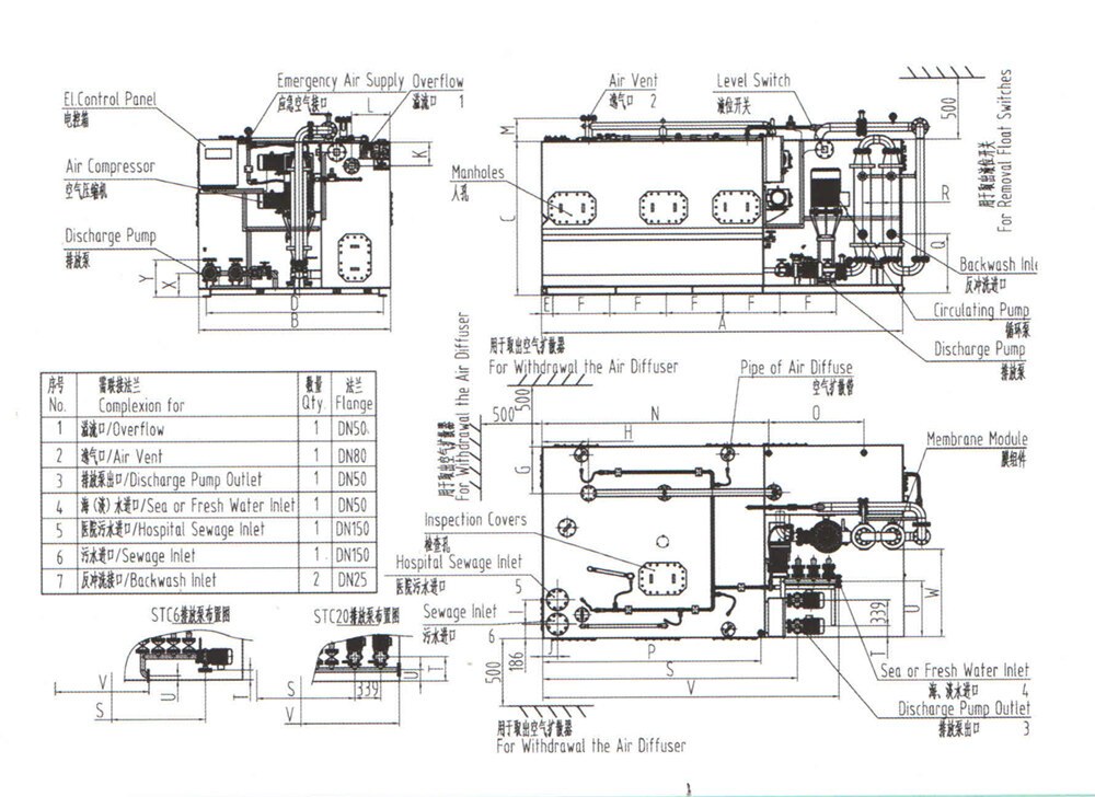 STC Sewage Treatment Plant