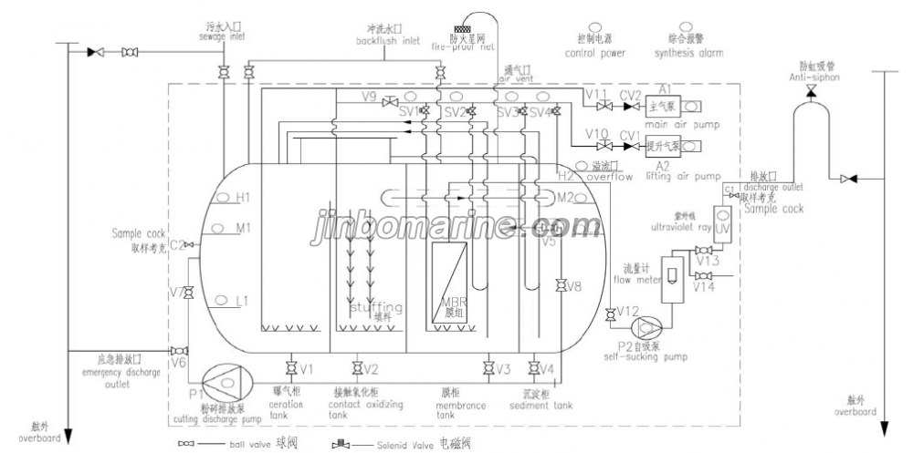 SWCM-20 Sewage Treatment Plant