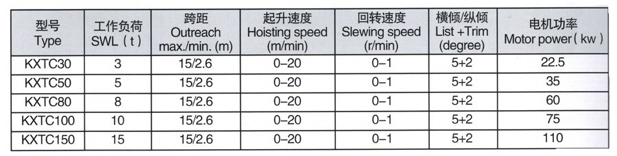 Telescopic Crane