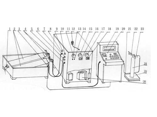 GTM-B Co2 Filling Machine
