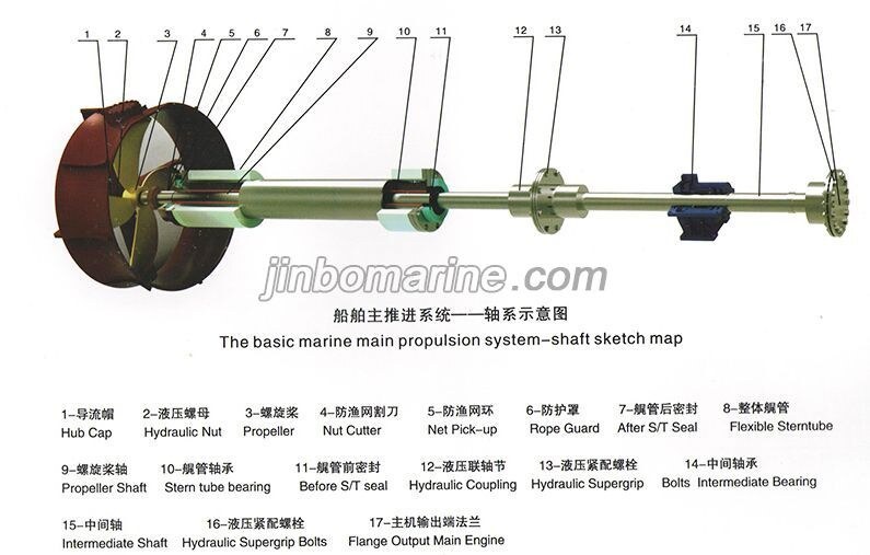 Oil Lubricated Stern Tube Seal for Shaft Size 50mm to 1150mm