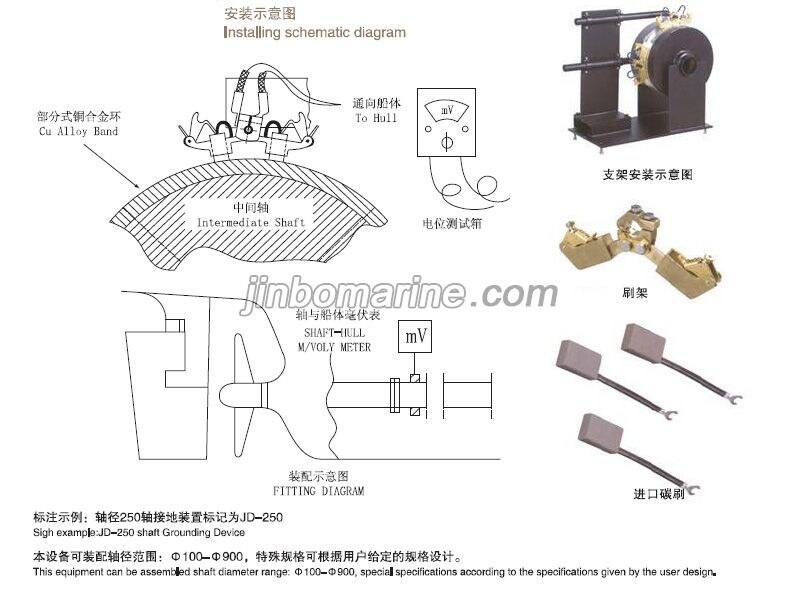 Shaft Grounding Device