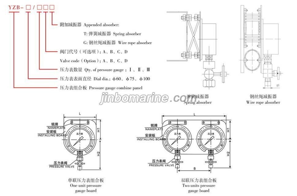 YZB Type Pressure Gauge Combine Panel