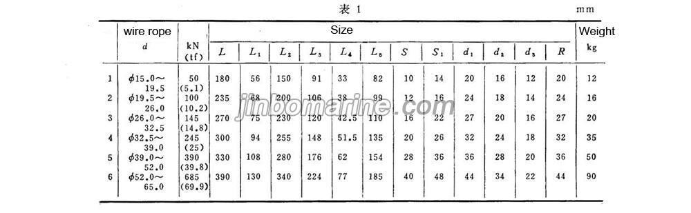 Wire Rope Carpenter Stopper