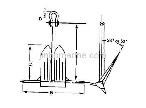 Stato Anchor