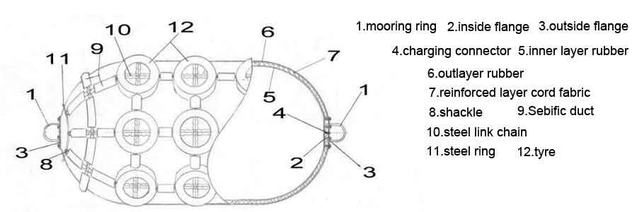 Pneumatic Fender