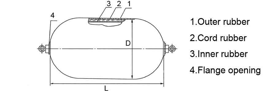 Inflatable Rubber Fender