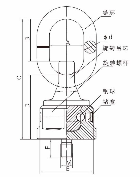 Swivel Hoist Ring