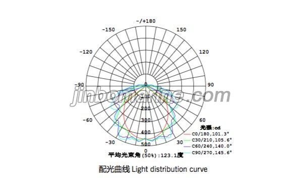 TCY10-2AGL LED Pendant Light