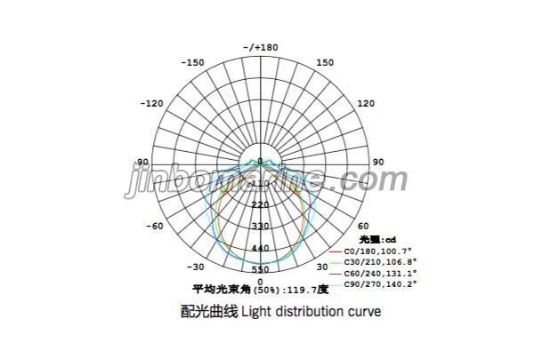 TCYA10-2AML LED Pendant Light