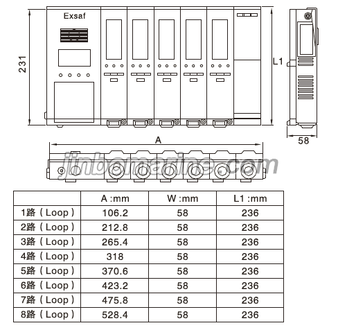 TON90B Combustible Gas Alarm Controller