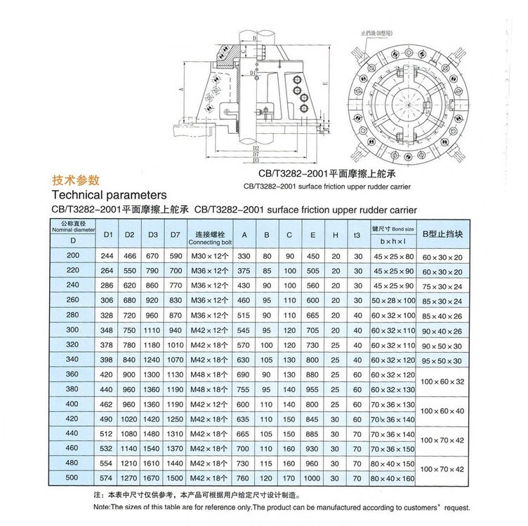 CB/T3282-2001 Surface Friction Upper Rudder Carrier