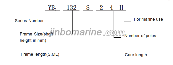 YB2&mdash;H Totally-Enclosed/Fan-Cooled /Three-Phase Marine Flameproof Motors