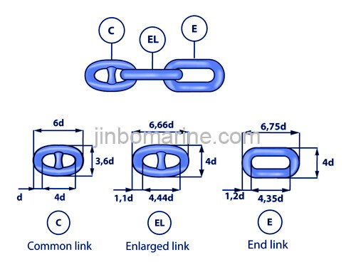 Three Link Adaptor