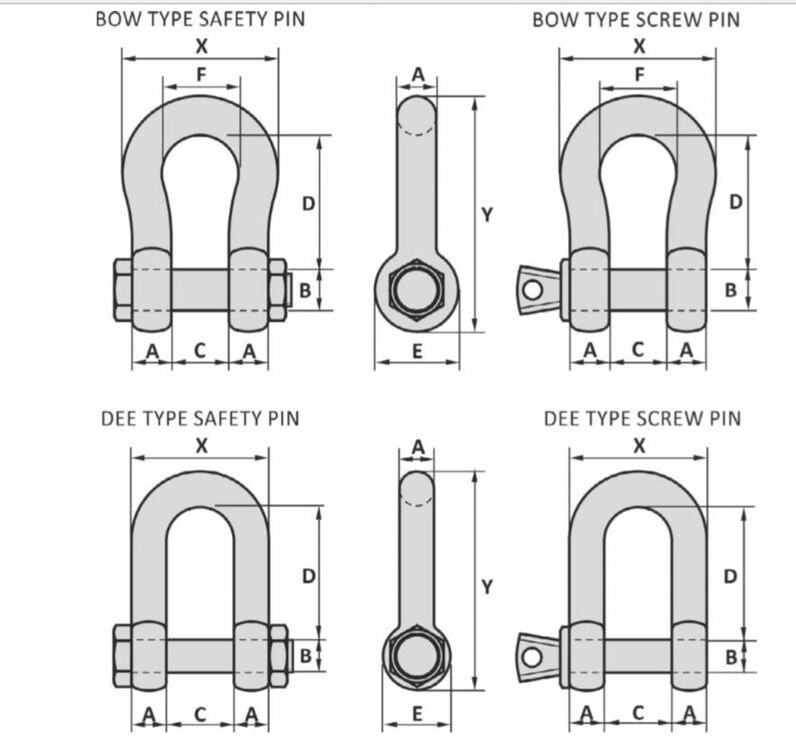 Type H9 High Alloy Shackle