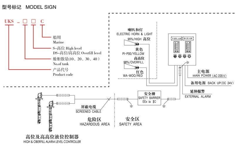 UKS Type Tank Level Alarming Device