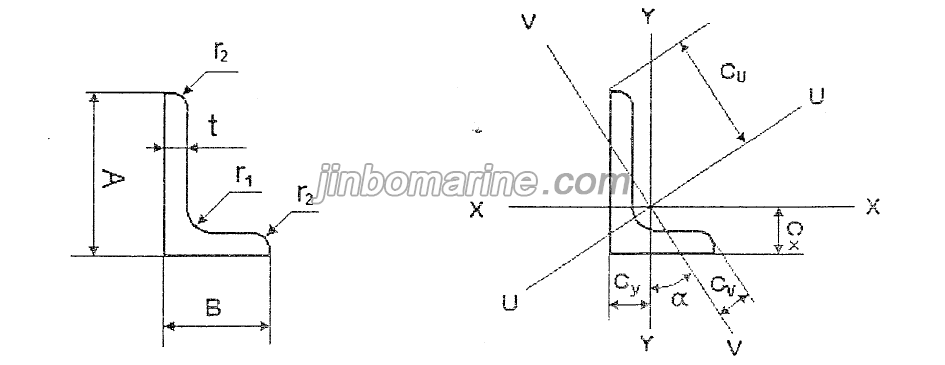 LRA Hot Rolled Unequal Angle Bar