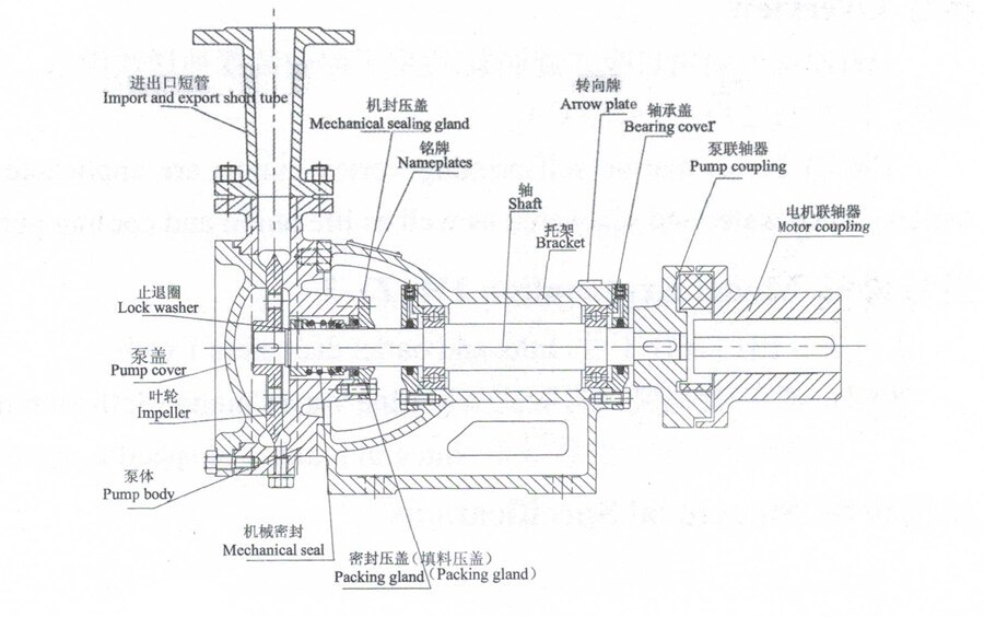 W Series Vortex Fresh Water Pump