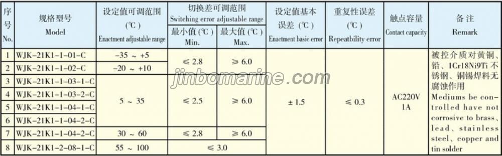 WJK Type Marine Temperature Controller