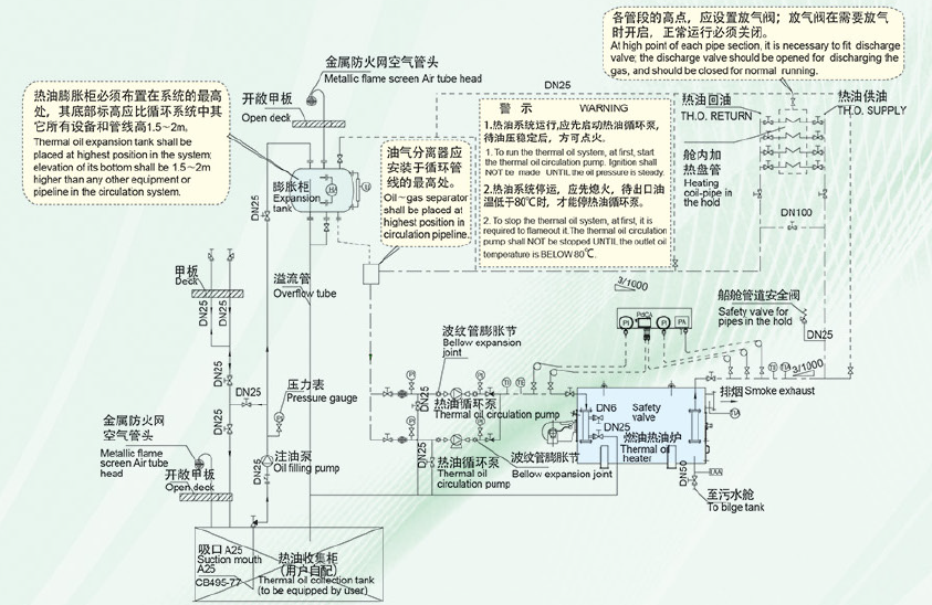 WRY Marine Oil Fired Thermal Oil Bolier