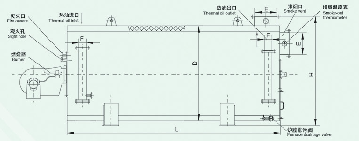 WRY Marine Oil Fired Thermal Oil Bolier