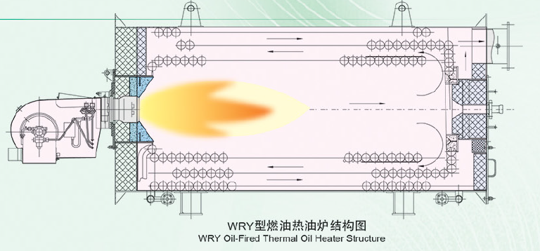 WRY Marine Oil Fired Thermal Oil Bolier