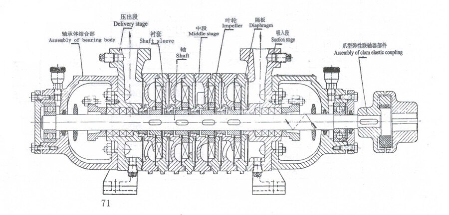 WZ Series Marine Multistage Self-priming Vortex Boiler Water Feed Pump