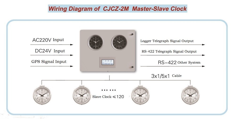 Marine Wall-Mounted Master Clock CJCZ-2M