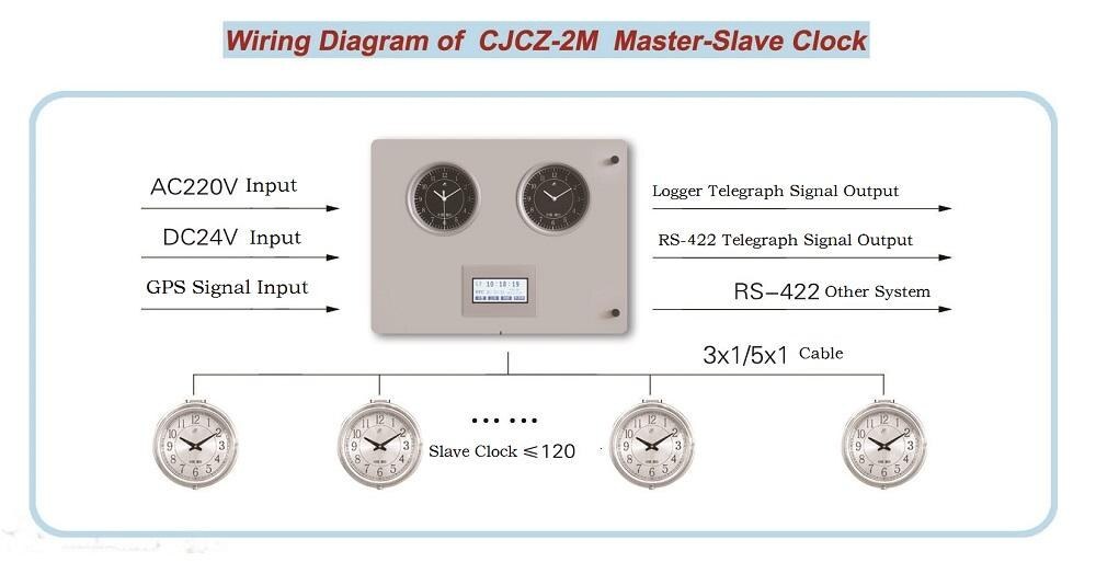 Marine Embeded Intelligent Master Cock CJCZ-2M Q