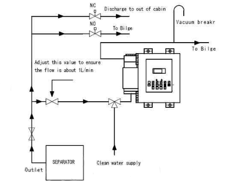XOC-01 15ppm Bilge Water Alarm