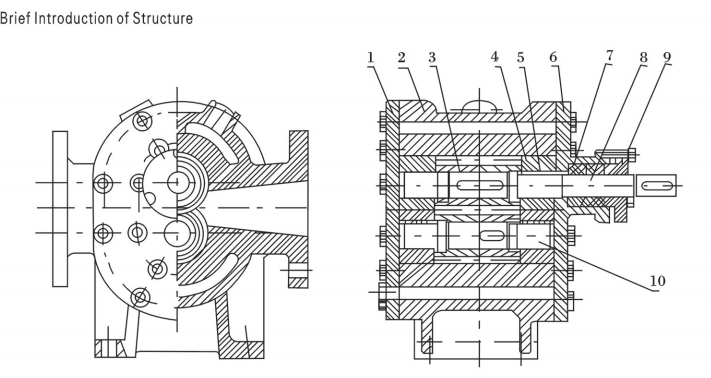 YCB-G Heat Insulating Gear Pump