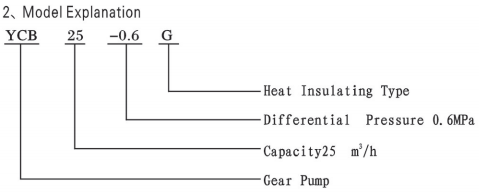 YCB-G Heat Insulating Gear Pump