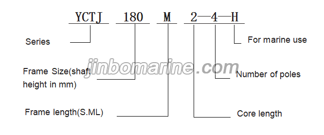 YCTJ-H Series Fan-Closed Three Phase Induction Marine Motor