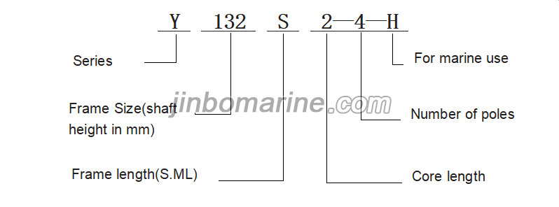 Y&mdash;H Fan-cooled Three-phase Squirrel-cage Marine Motor