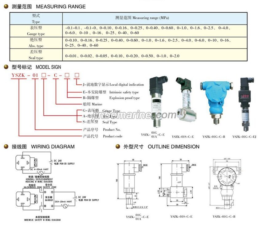 YSZK-01G-C-B Explosion Proof Type Pressure Transmitter