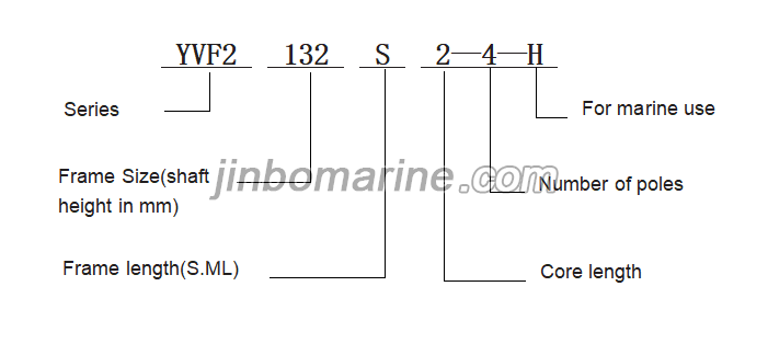 YVF2-H Series Variable Frequency Adjustable Speed Marine