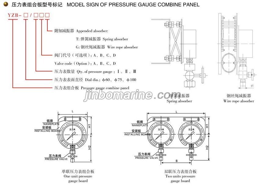 YZB-100 Pressure Gauge Combine Panel