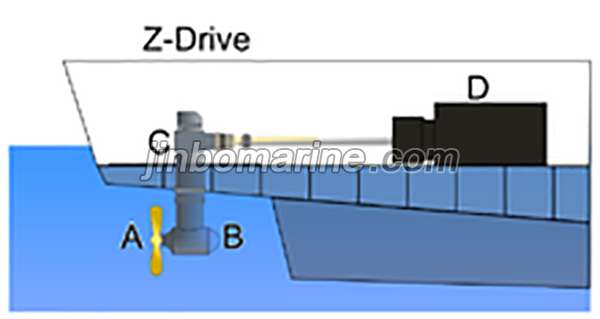 Z-Drive Azimuth Thruster